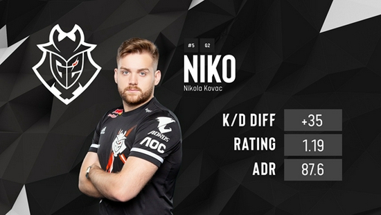 Imperial fe 从 CCT 第二季欧洲系列赛 17 中退出