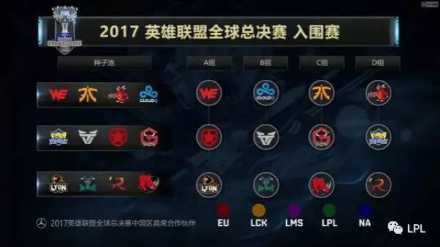 DOTA2 ESL官方排名：CNDOTA LGD依然第一，OG升至第三