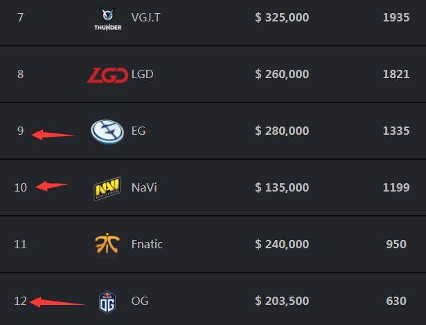 Techno谈击败Spirit：这对我们来说是项巨大的成就