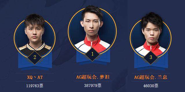 PGL Astana 2025最佳球员前10名